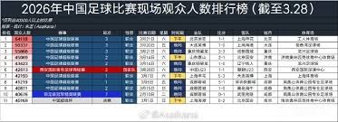 西乙休赛期分析及升级附加赛前瞻